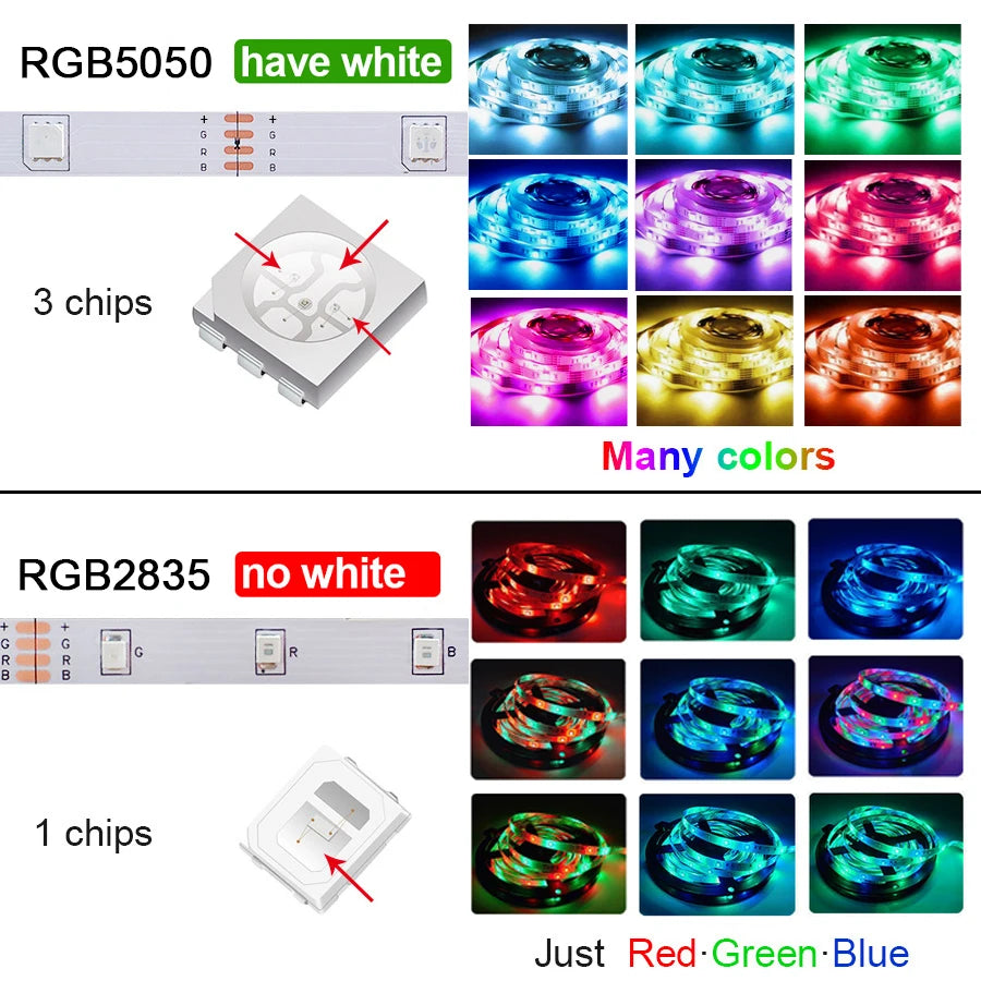5V RGB 5050 LED Light Strip USB Infrared Remote Control Flexible Lamp Tape Ribbon Diode For Festival Party TV Desk Bedroom