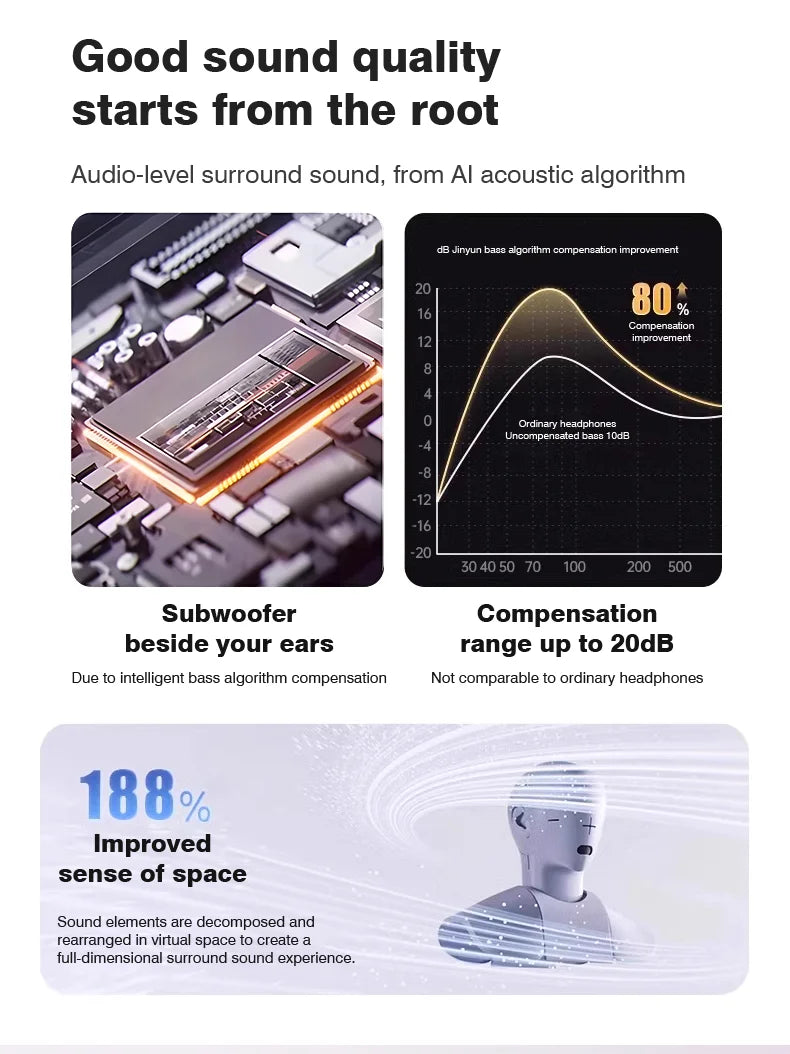 Open Ear Wireless Earphones With Mics Sports Ear Clip on Earbuds Touch Control LED Power Display Bluetooth 5.4 OWS Headphones